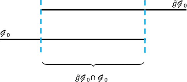 Figure 1 for On Invariance and Selectivity in Representation Learning