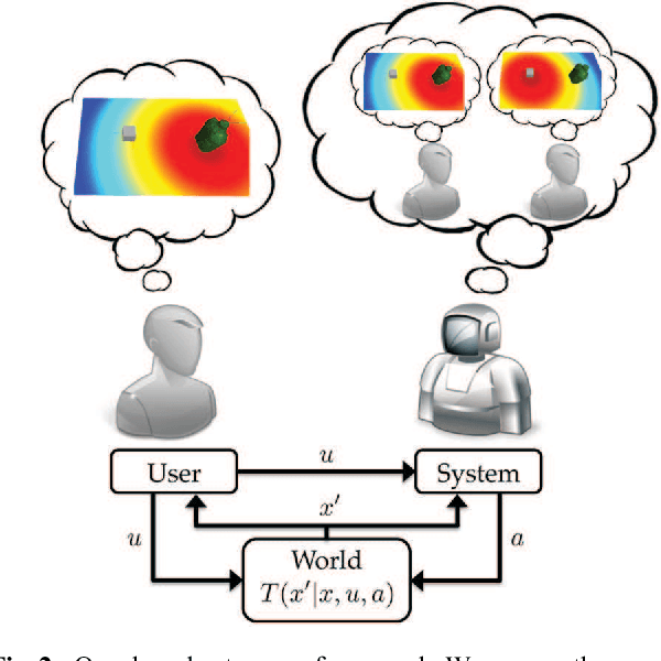 Figure 3 for Shared Autonomy via Hindsight Optimization for Teleoperation and Teaming