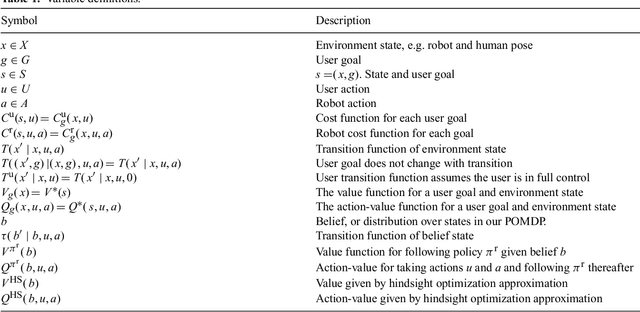 Figure 2 for Shared Autonomy via Hindsight Optimization for Teleoperation and Teaming