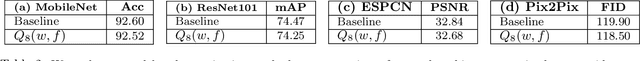 Figure 4 for Training Deep Neural Networks with Joint Quantization and Pruning of Weights and Activations