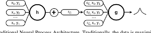 Figure 1 for Wasserstein Neural Processes