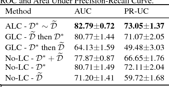 Figure 1 for Alternating Loss Correction for Preterm-Birth Prediction from EHR Data with Noisy Labels