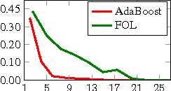 Figure 3 for Minimizing the Maximal Loss: How and Why?