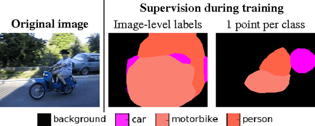 Figure 1 for What's the Point: Semantic Segmentation with Point Supervision