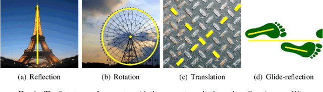 Figure 1 for Using Machine Learning to Detect Rotational Symmetries from Reflectional Symmetries in 2D Images