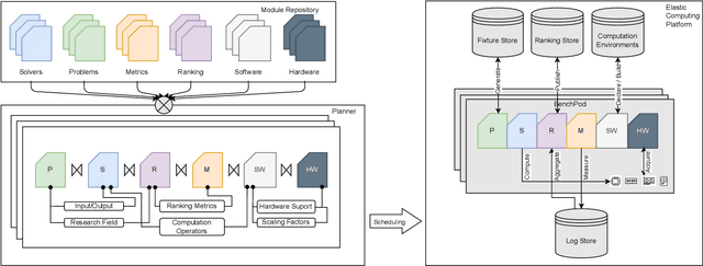 Figure 2 for SAIBench: Benchmarking AI for Science