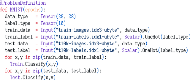 Figure 4 for SAIBench: Benchmarking AI for Science