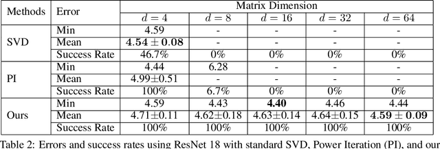 Figure 2 for Backpropagation-Friendly Eigendecomposition