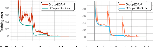 Figure 3 for Backpropagation-Friendly Eigendecomposition