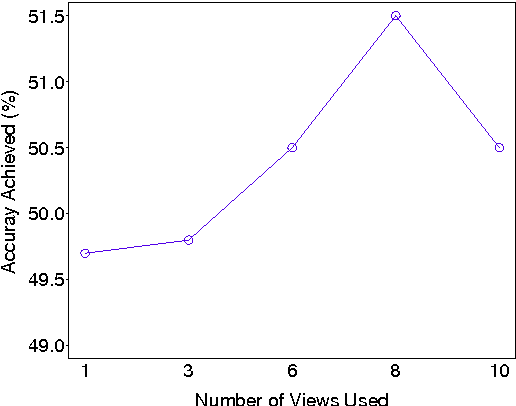 Figure 3 for End-to-End Multi-View Networks for Text Classification