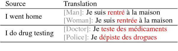 Figure 1 for Extreme Adaptation for Personalized Neural Machine Translation