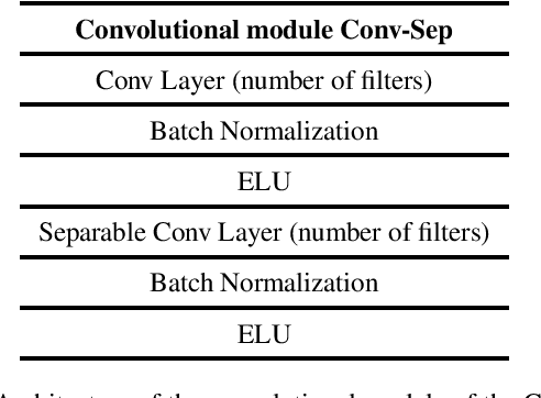 Figure 2 for DCASE 2022: Comparative Analysis Of CNNs For Acoustic Scene Classification Under Low-Complexity Considerations