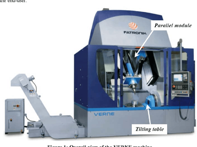 Figure 1 for Kinematic Analysis of a Serial - Parallel Machine Tool: the VERNE machine