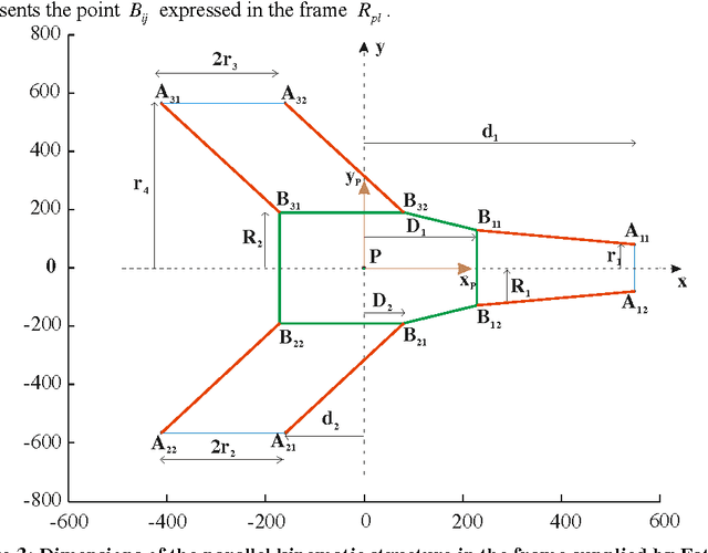 Figure 3 for Kinematic Analysis of a Serial - Parallel Machine Tool: the VERNE machine