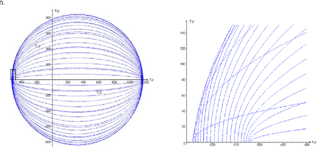 Figure 4 for Kinematic Analysis of a Serial - Parallel Machine Tool: the VERNE machine
