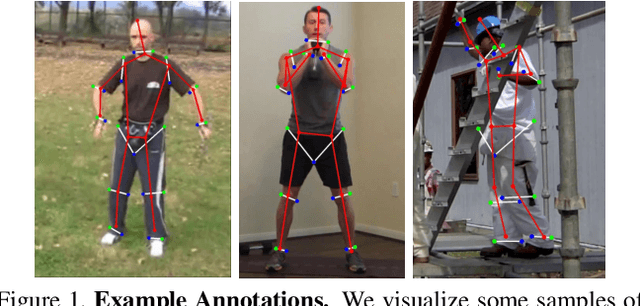 Figure 1 for TRB: A Novel Triplet Representation for Understanding 2D Human Body