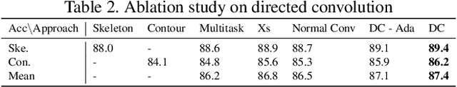 Figure 4 for TRB: A Novel Triplet Representation for Understanding 2D Human Body