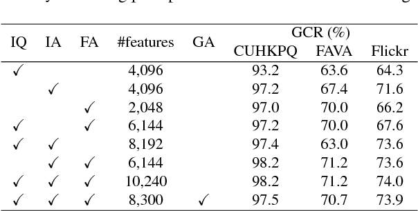 Figure 2 for Aesthetics Assessment of Images Containing Faces