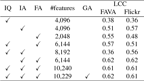 Figure 4 for Aesthetics Assessment of Images Containing Faces