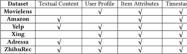 Figure 2 for A Large-Scale Rich Context Query and Recommendation Dataset in Online Knowledge-Sharing