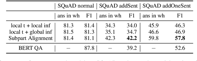 Figure 2 for Robust Question Answering Through Sub-part Alignment