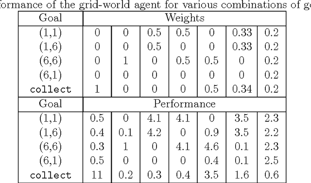 Figure 2 for A Hybrid POMDP-BDI Agent Architecture with Online Stochastic Planning and Plan Caching