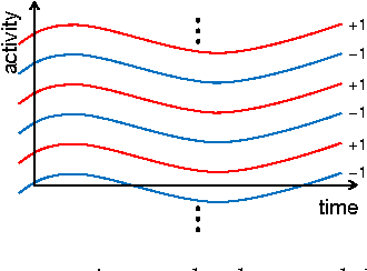 Figure 1 for A Latent Source Model for Nonparametric Time Series Classification