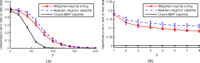 Figure 2 for A Latent Source Model for Nonparametric Time Series Classification