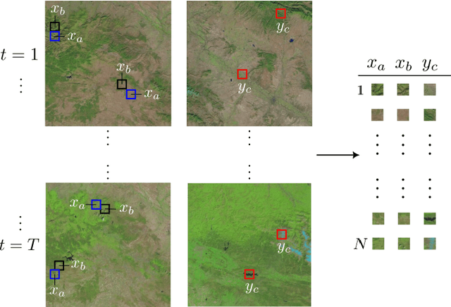 Figure 2 for Semantic Clustering of a Sequence of Satellite Images