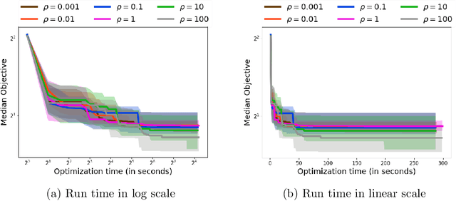 Figure 4 for Solving Constrained CASH Problems with ADMM