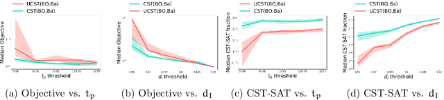 Figure 3 for Solving Constrained CASH Problems with ADMM