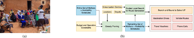 Figure 1 for ADVISER: AI-Driven Vaccination Intervention Optimiser for Increasing Vaccine Uptake in Nigeria