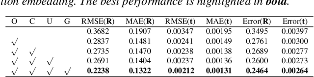 Figure 3 for UTOPIC: Uncertainty-aware Overlap Prediction Network for Partial Point Cloud Registration