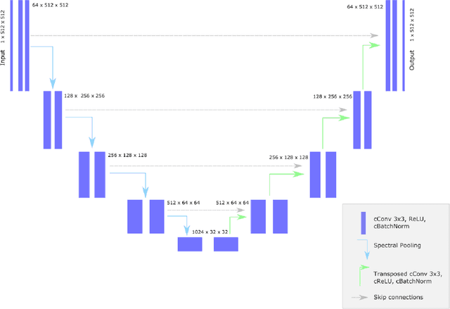 Figure 1 for k-strip: A novel segmentation algorithm in k-space for the application of skull stripping