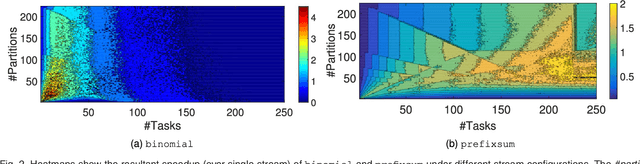 Figure 3 for Optimizing Streaming Parallelism on Heterogeneous Many-Core Architectures: A Machine Learning Based Approach