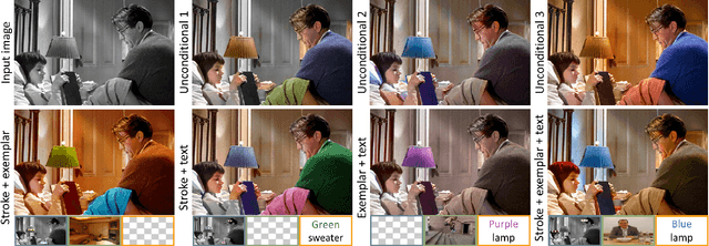 Figure 1 for UniColor: A Unified Framework for Multi-Modal Colorization with Transformer