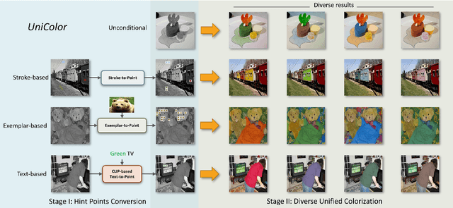 Figure 3 for UniColor: A Unified Framework for Multi-Modal Colorization with Transformer