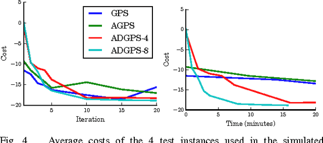 Figure 4 for Collective Robot Reinforcement Learning with Distributed Asynchronous Guided Policy Search