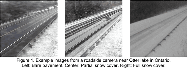 Figure 1 for Design of Efficient Deep Learning models for Determining Road Surface Condition from Roadside Camera Images and Weather Data