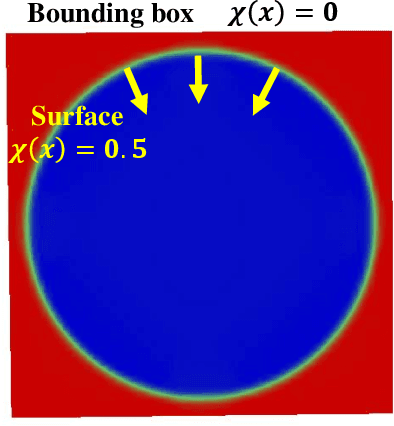 Figure 3 for Point Normal Orientation and Surface Reconstruction by Incorporating Isovalue Constraints to Poisson Equation