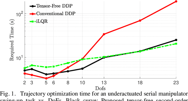 Figure 1 for Tensor-Free Second-Order Differential Dynamic Programming