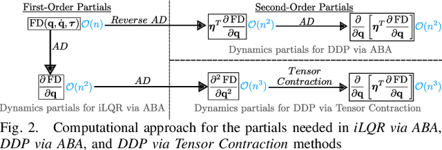 Figure 2 for Tensor-Free Second-Order Differential Dynamic Programming