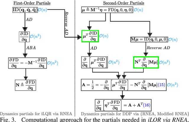 Figure 3 for Tensor-Free Second-Order Differential Dynamic Programming
