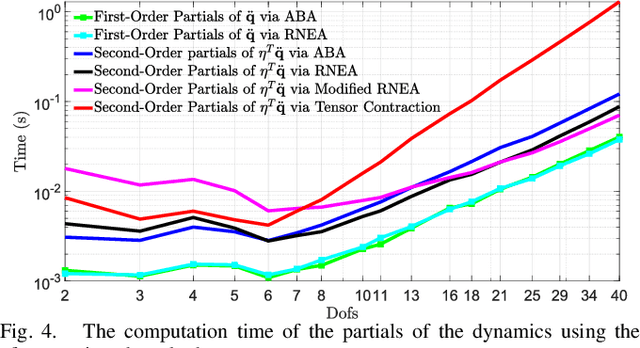Figure 4 for Tensor-Free Second-Order Differential Dynamic Programming