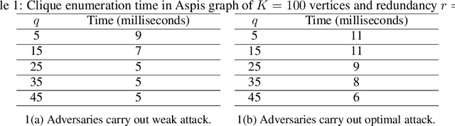 Figure 2 for Aspis: A Robust Detection System for Distributed Learning
