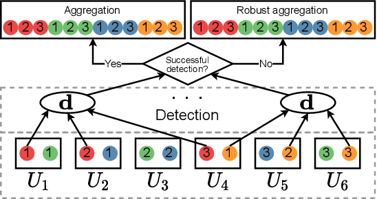 Figure 1 for Aspis: A Robust Detection System for Distributed Learning