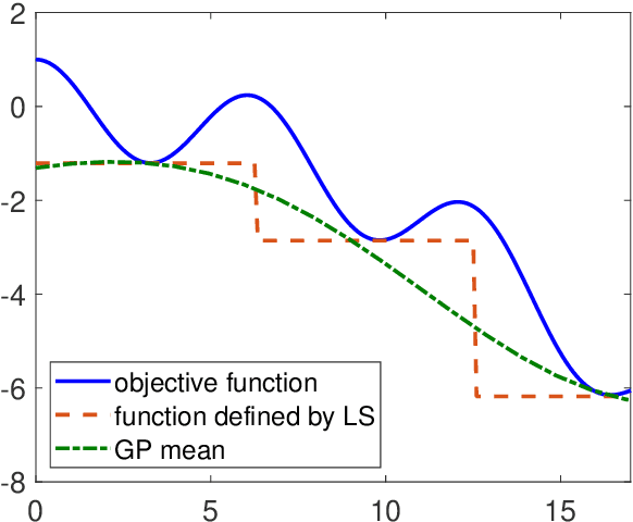 Figure 1 for Bayesian optimization with local search