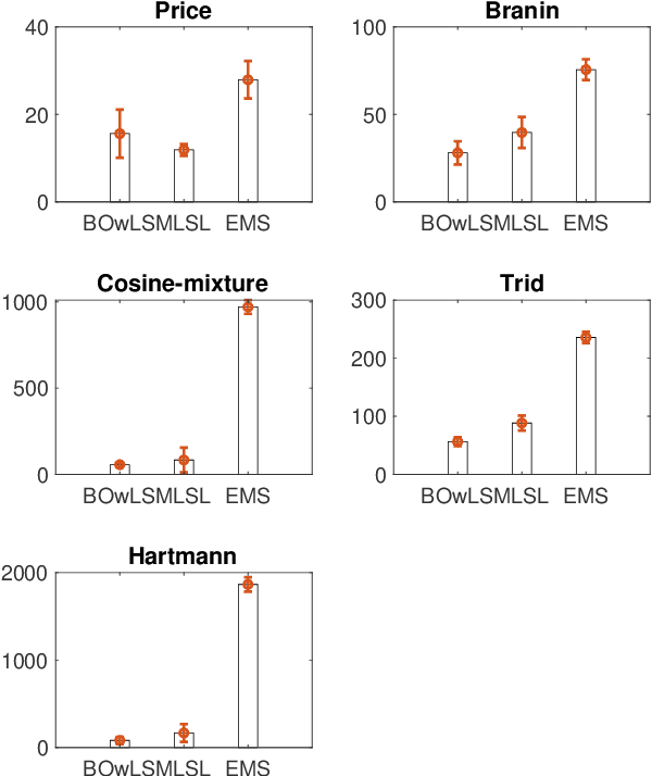 Figure 3 for Bayesian optimization with local search
