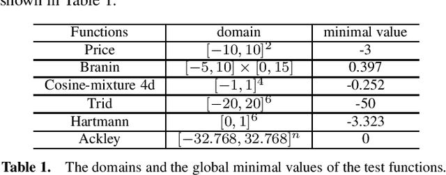Figure 2 for Bayesian optimization with local search