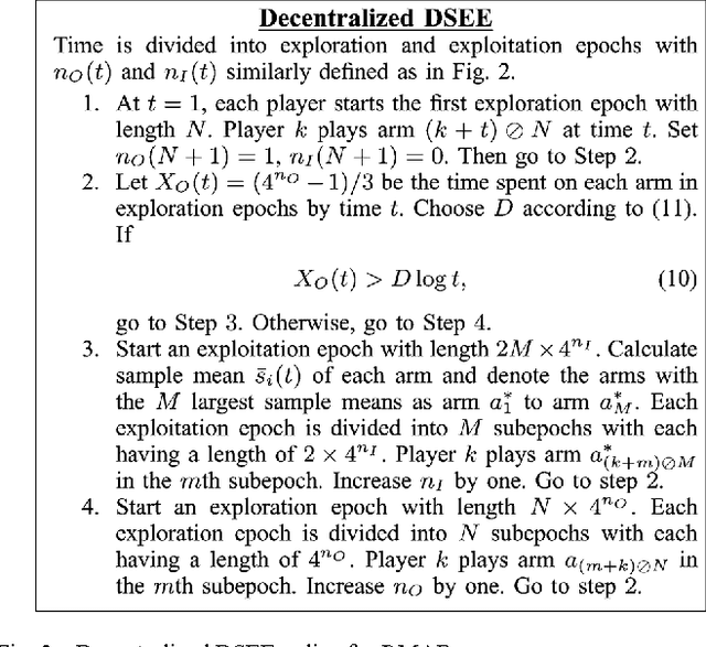 Figure 3 for Learning in A Changing World: Restless Multi-Armed Bandit with Unknown Dynamics